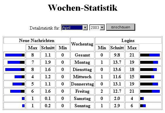 Kapitel 5.4 - Bild 1