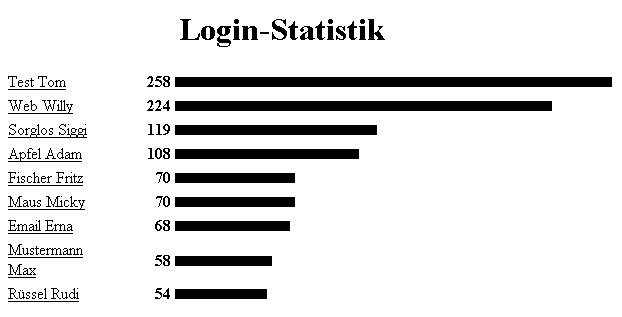 Kapitel 5.4 - Bild 3